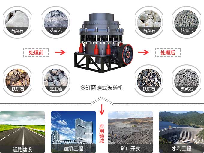 开元官方版网站登录入口圆锥破适用范围