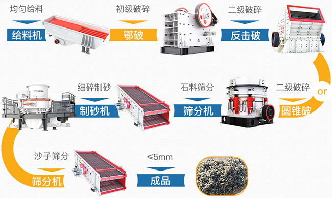 时产300吨石料破碎机生产线流程 时产300吨石料破碎机生产线流程