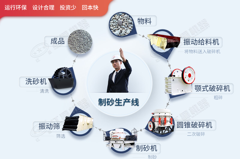 整套的制沙设备流程图 整套的制沙设备流程图