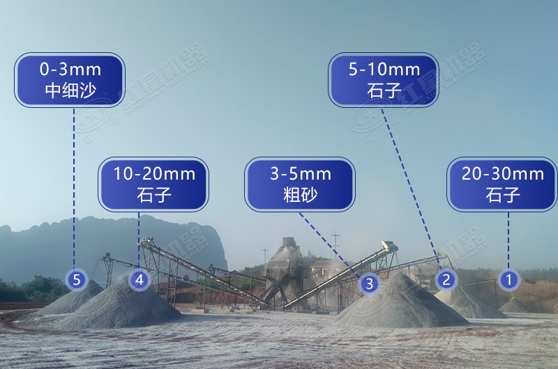 砂石同出的生产线作业现场 砂石同出的生产线作业现场