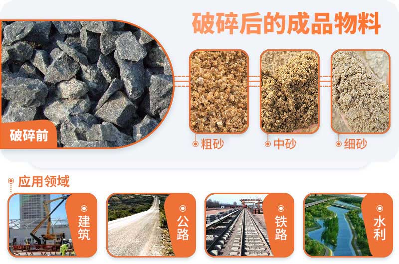 石头制砂后应用较广 石头制砂后应用较广