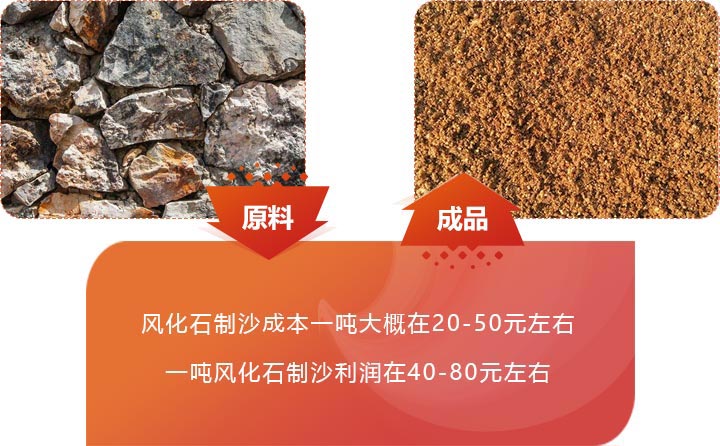风化石制砂利润可观 风化石制砂利润可观