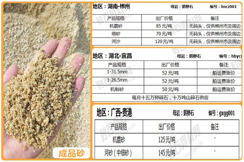 湖南、湖北、广西地区鹅卵石价格