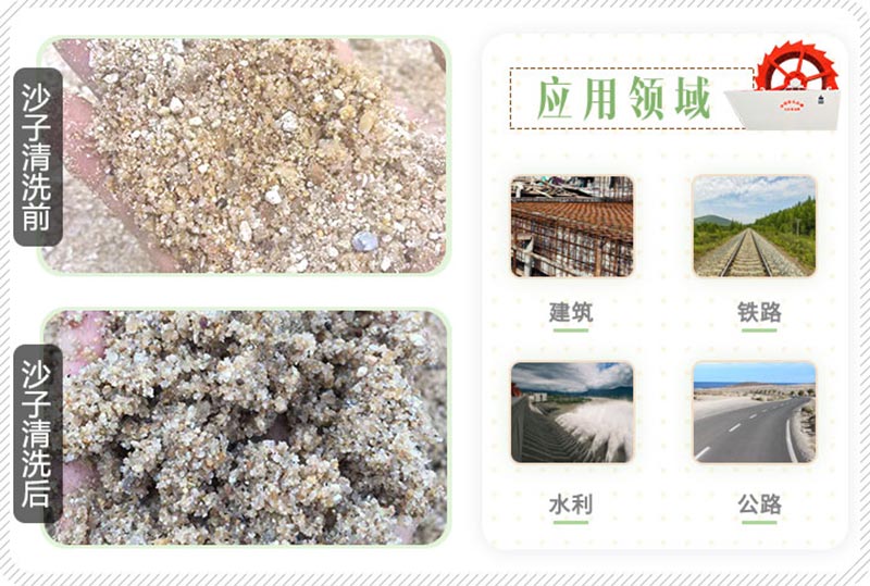 沙子清洗前后对比图 沙子清洗前后对比图