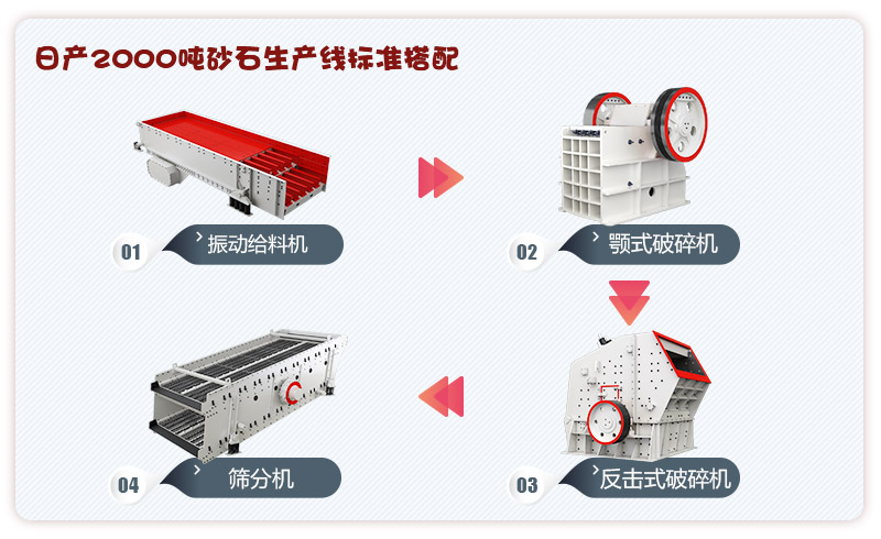 日产2000吨砂石生产线搭配 日产2000吨砂石生产线搭配