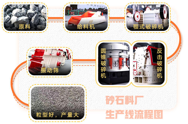 砂石料厂生产线流程图 砂石料厂生产线流程图