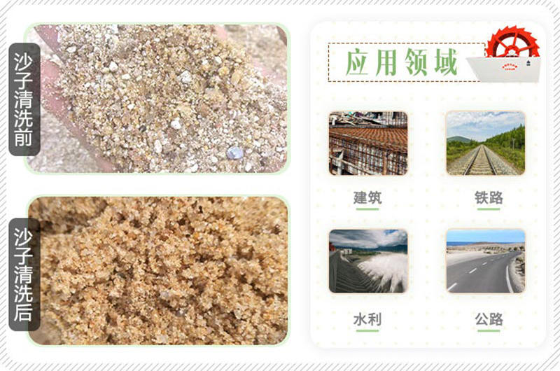 沙子经水洗沙机设备清洗前后对比图 沙子经水洗沙机设备清洗前后对比图