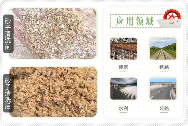 沙子清洗前后对比效果图 沙子清洗前后对比效果图