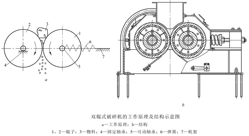 对辊破的结构图和原理图 对辊破的结构图和原理图