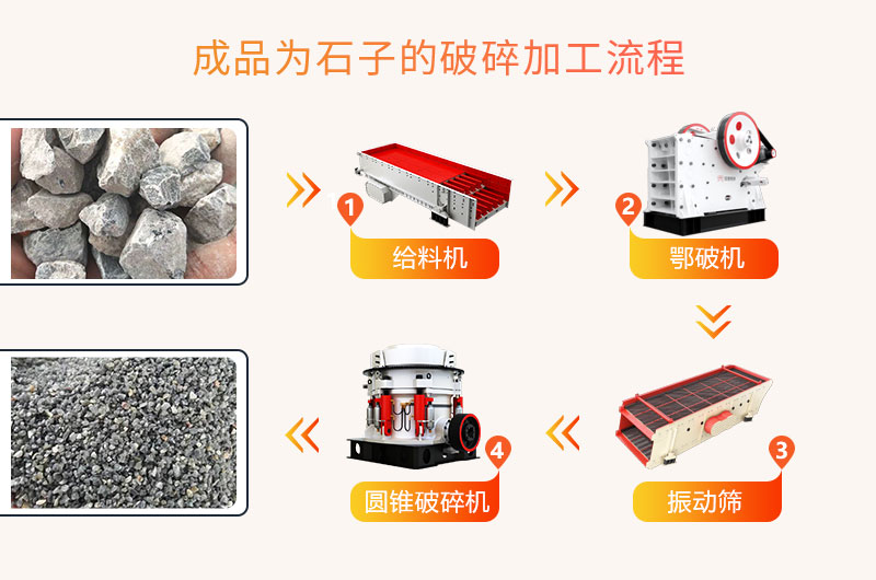 成品为石子的加工流程 成品为石子的加工流程