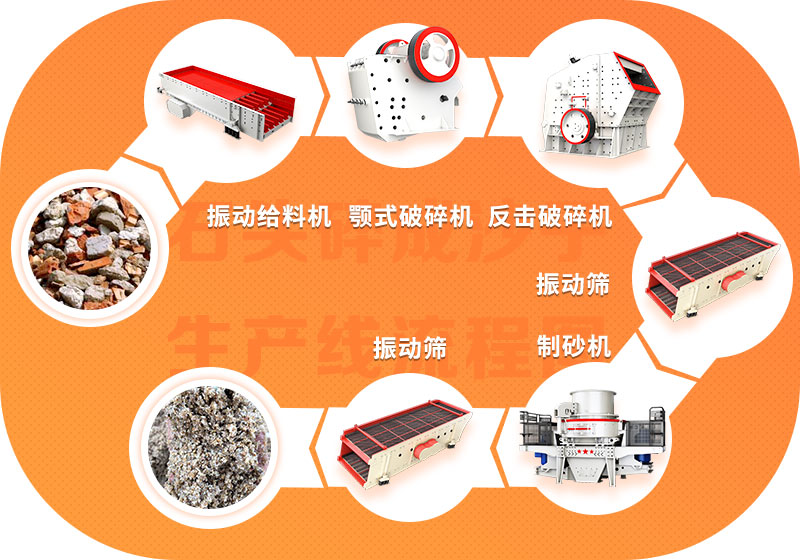 废旧混凝土块处理流程 废旧混凝土块处理流程