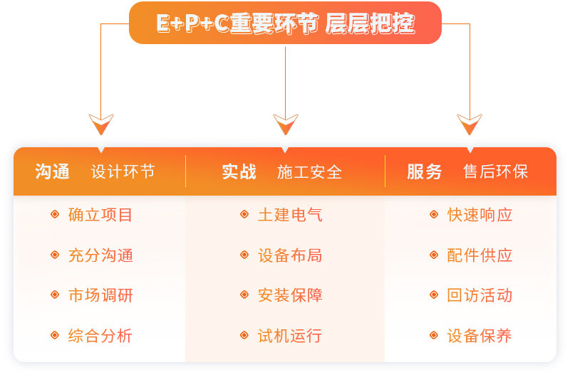 开元官方版网站登录入口提供EPC项目总包服务 开元官方版网站登录入口提供EPC项目总包服务