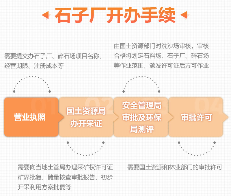办石子厂所需手续 办石子厂所需手续