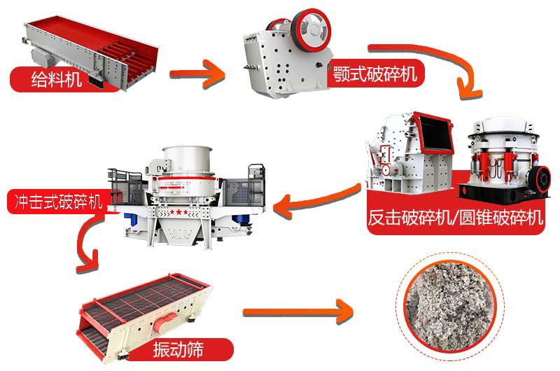 碎石变沙生产流程图 碎石变沙生产流程图