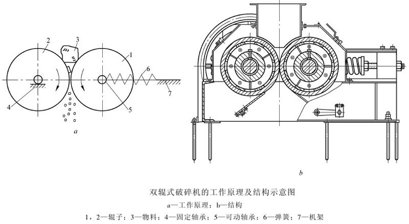 小型双辊制砂机结构图 小型双辊制砂机结构图