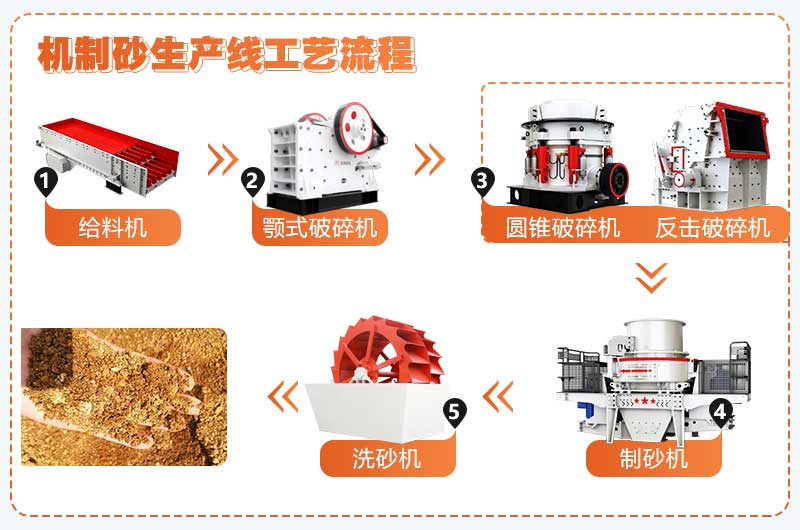 湿法制砂工艺流程简图 湿法制砂工艺流程简图
