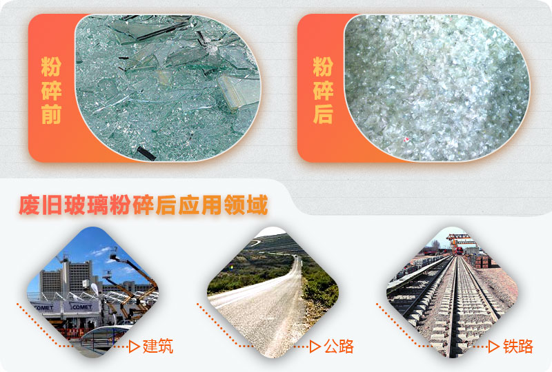 废旧玻璃粉碎后用途广 废旧玻璃粉碎后用途广
