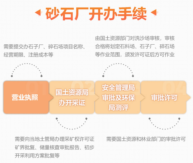 做沙石生意需要合法手续 做沙石生意需要合法手续