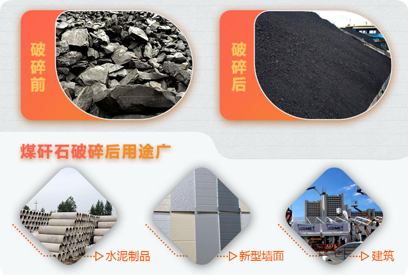 煤矸石破碎后用途广 煤矸石破碎后用途广