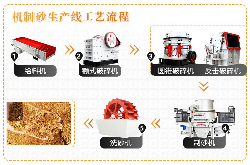 制沙工艺流程 制沙工艺流程