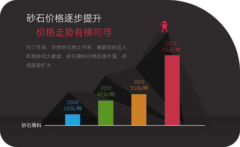 不同年份沙石价格 不同年份沙石价格