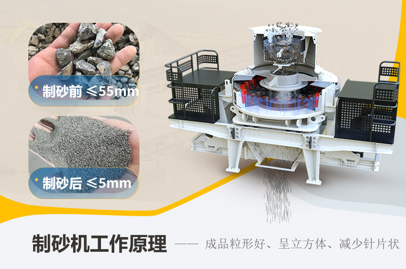 制砂机工作原理 制砂机工作原理
