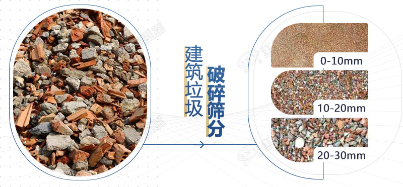 建筑废料制成再生骨料 建筑废料制成再生骨料