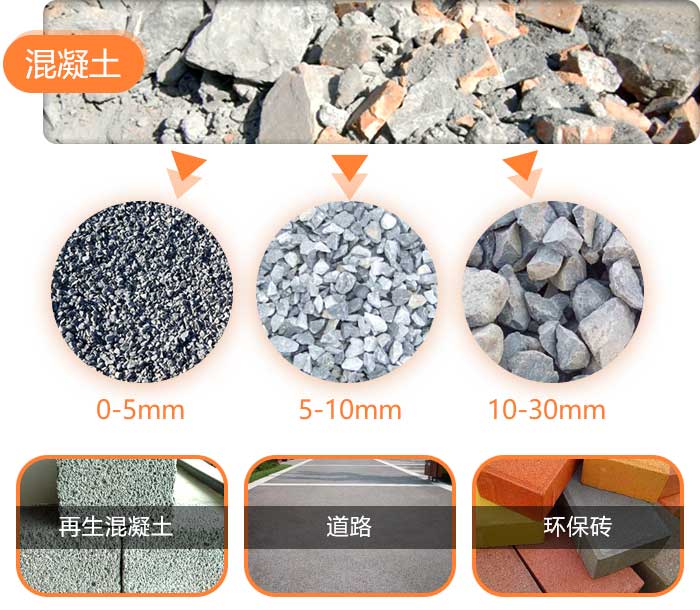 混凝土再循环利用 混凝土再循环利用